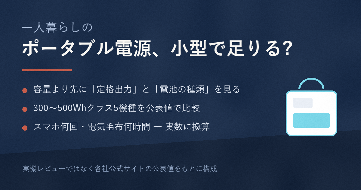一人暮らしのポータブル電源、小型で足りる?