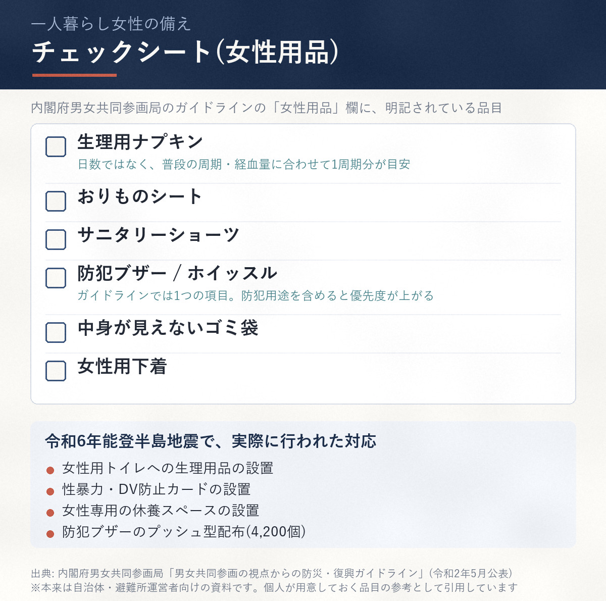 一人暮らし女性向け防災チェックシート。内閣府男女共同参画局のガイドラインに明記された生理用ナプキン、おりものシート、サニタリーショーツ、防犯ブザー/ホイッスル、中身が見えないゴミ袋、女性用下着の6品目。